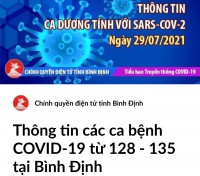 Thêm 8 ca dương tính với SARS-CoV-2 trên địa bàn tỉnh