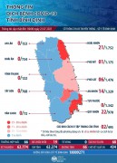 Thông tin dịch bệnh COVID-19 tỉnh Bình Định ngày 23/7/2021