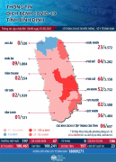 Thông tin dịch bệnh COVID-19 tỉnh Bình Định ngày 01/8/2021