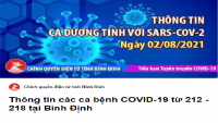 Thông tin các ca bệnh COVID-19 từ 212 - 218 tại Bình Định