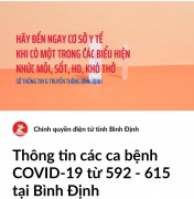 Thêm 24 ca dương tính với SARS-CoV-2 trên địa bàn tỉnh