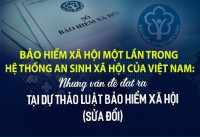 GÓC NHÌN: BẢO HIỂM XÃ HỘI MỘT LẦN TRONG HỆ THỐNG AN SINH XÃ HỘI CỦA VIỆT NAM – NHỮNG VẤN ĐỀ ĐẶT RA TẠI DỰ THẢO LUẬT BẢO HIỂM XÃ HỘI (SỬA ĐỔI)